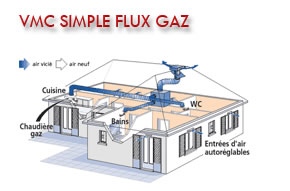 VMC Simple flux GAZ