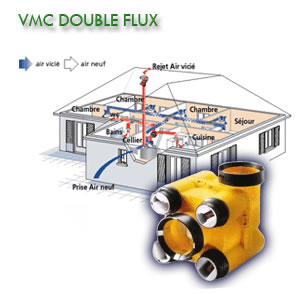VMC Double flux